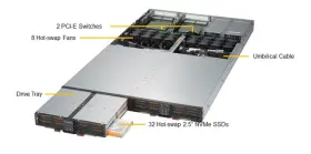Ssg-136r-n32jbf Supermicro 1u Storage Server - Supports 32 Hot-swap Nvme Ssds