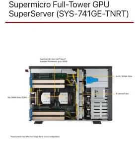 Sys-741ge-tnrt Supermicro Server Xenon 1tb Ddr5 Rtx 4000 20gb 8tb M.2 Gen 5