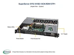 Supermicro SYS-1019D-14CN-RDN13TP+ 1U Server With Redundant 600W Power Supplies New. Price: $5999.99.